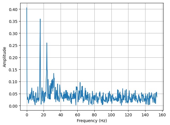roll fourier analysis